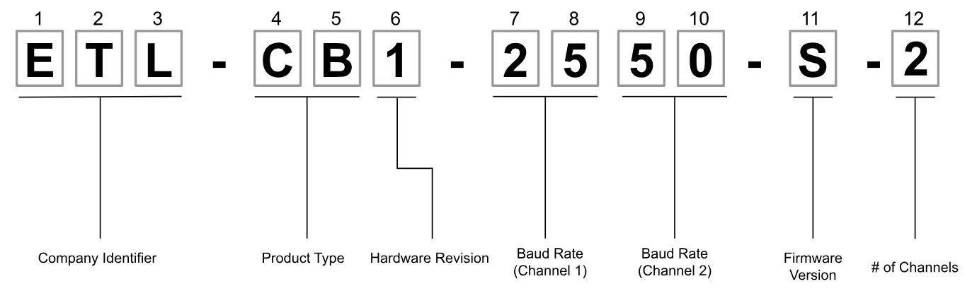 Part number anatomy figure